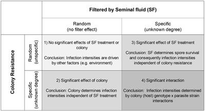 Genetic Variation in Antimicrobial Activity of Honey Bee (Apis mellifera) Seminal Fluid